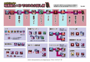 FF14暗黒騎士のスキル回し