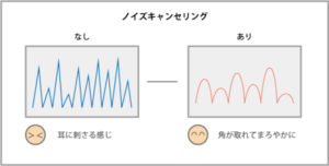 ノイズキャンセリングヘッドホンの効果