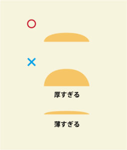 ベーコンエピの作り方